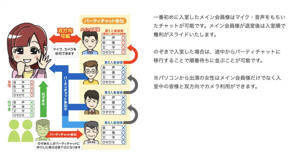 ジュエルライブの70 料金・課金画面