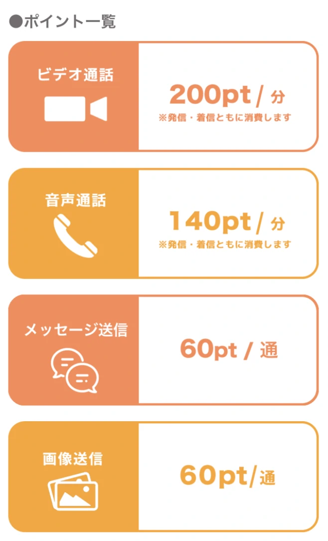 MIYABIのポイント消費一覧（ビデオ通話・音声通話・メッセージ送信・画像送信）